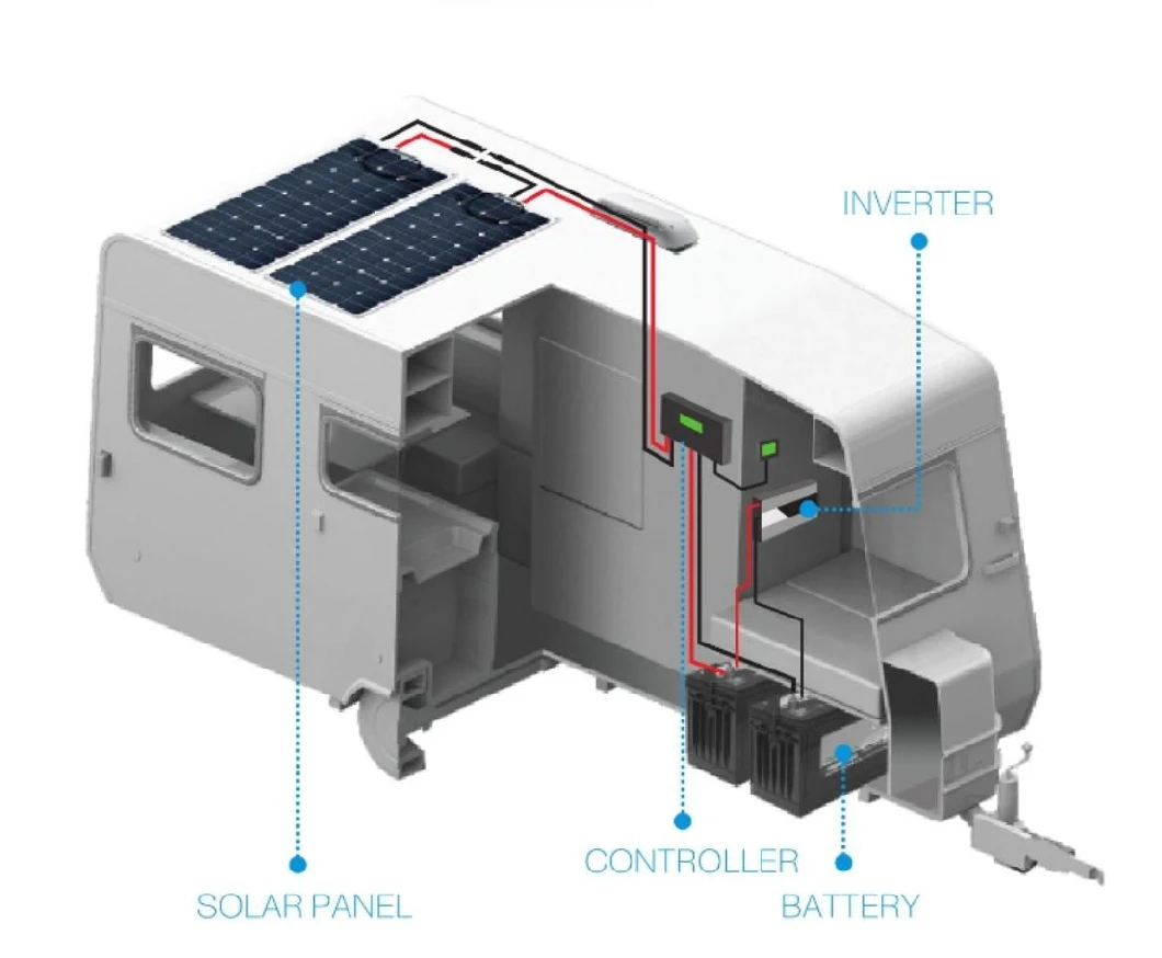 Customized 100W 120W Monocrystalline Silicon Photovoltaic Solar Power Panels Flexible Solar Modules Solar Power System Solar Energy Products