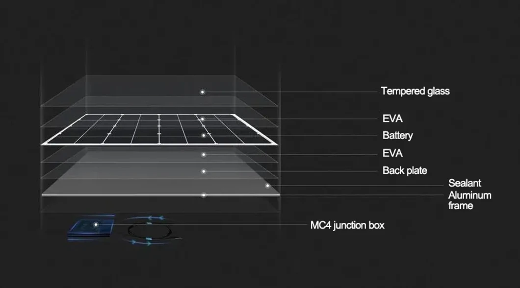 550W 560W 570W Solar Panel Black Import Solar Panels From China Other Solar Energy Related Products